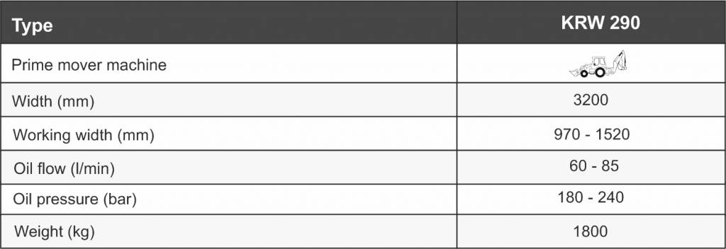Розширювач доріг Kovaco